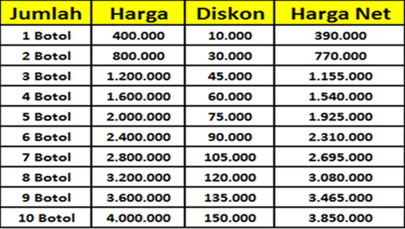 Obat Herbal Kanker Tulang Paling Ampuh 100% Aman